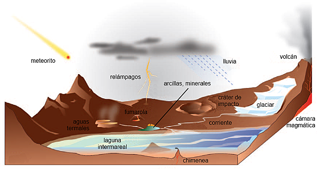 SÍNTESIS PREBIÓTICA