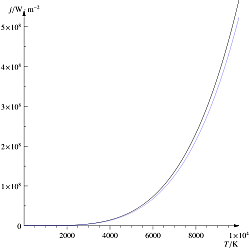 Historia de la física: Siglo XIX. "Mecánica estadística por