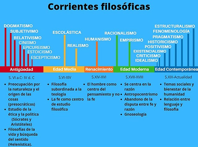 CORRIENTES FILOSÓFICAS