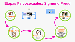 TEORÍA PSICOSEXUAL DE FREUD