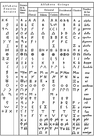 ALFABETO
