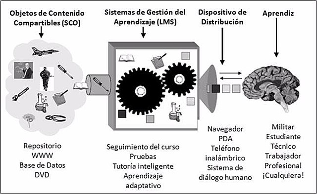"SLOSSER"CONTENIDO COMPARTIBLE.
