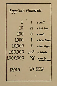 Numeración  Egipcia