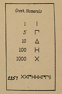 Numeración Griega
