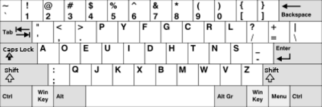 Dvorak vs. QWERTY