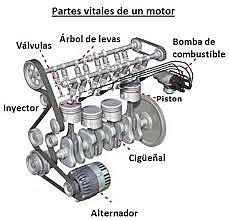 El motor de combustión interna.