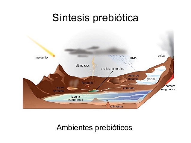 Síntesis prebiótica (o abiótica)