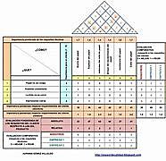 Despliegue de la función calidad QFD