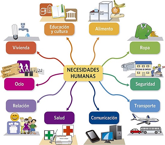 Enfoque de desarrollo a escala humana
