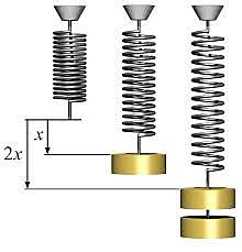 Hooke formula la ley de elasticidad