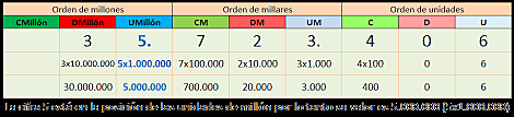 Sistema Decimal