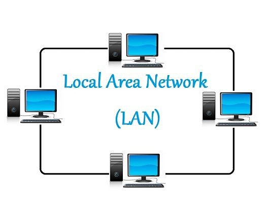 LAN