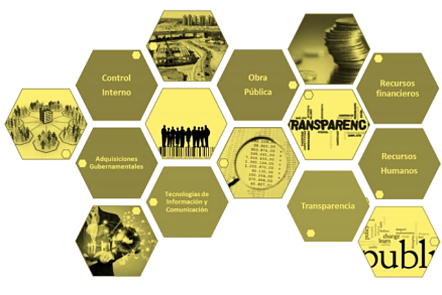 De la simplificación a la modernización de la Administración Pública