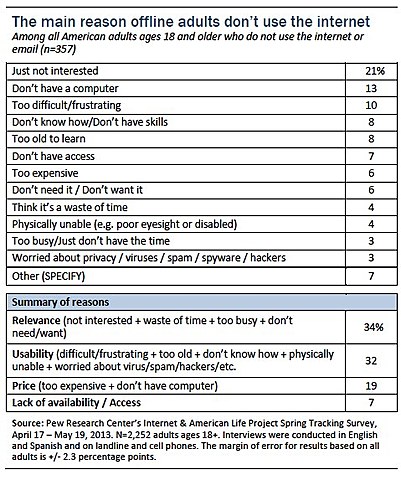 Ch 7 technology past/future