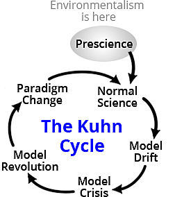 Thomas Kuhn