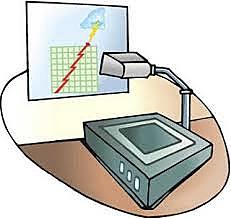 Early 20th Century Technology