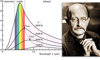 Historia de la física: Siglo XX. "Física Cuántica"