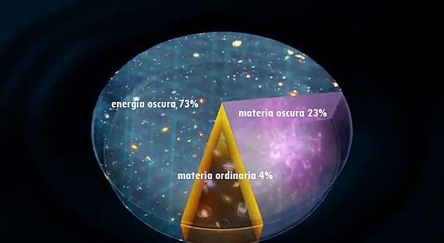 Historia de la física: Siglo XX. "Materia oscura"