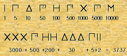 SISTEMA DE NUMERACIÓN GRIEGO