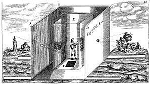 Inventos del siglo XI: Cámara oscura