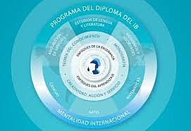 Programa del diploma