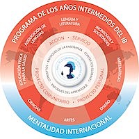 Programa de los Años Intermedios