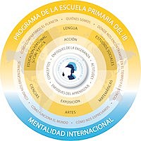 Programa de la Escuela Primaria