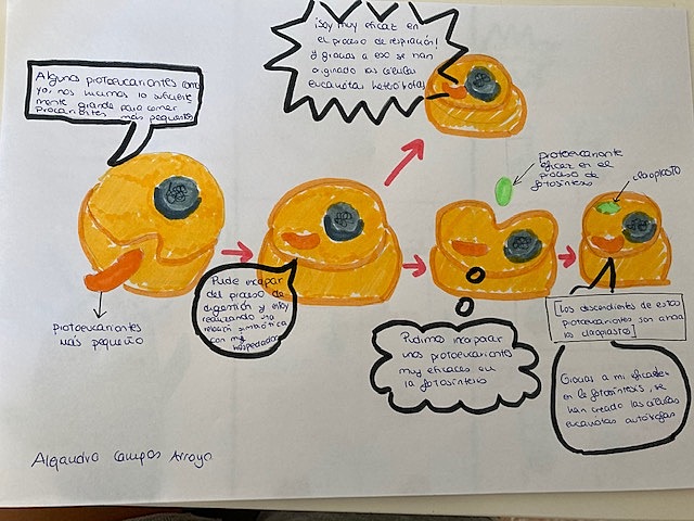 Teoría endosimbiótica