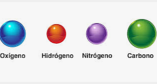 Modelo atómico Dalton