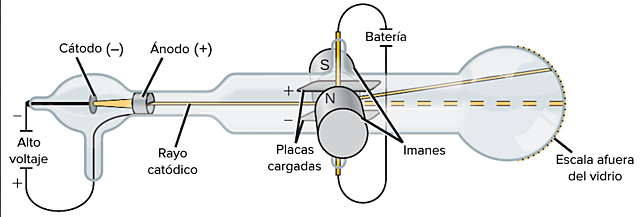 El Descubrimiento Del Electrón