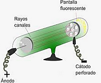 Descumrimiento Del Protón