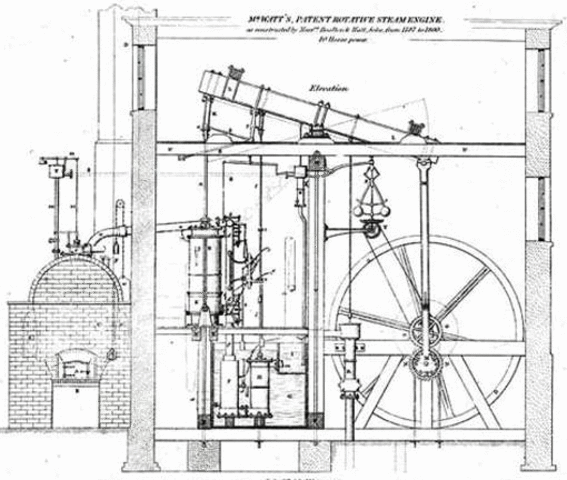 James Watt's Steam Engine