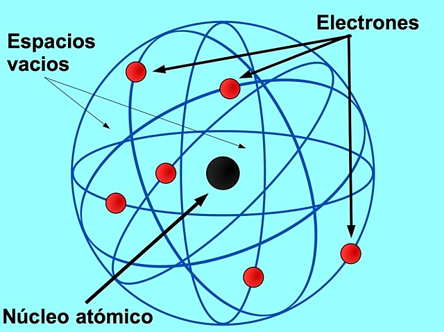 Modelo Átomico de Rutherford