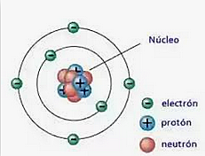 Desubrimiento De Los Neutrones