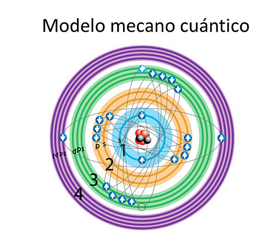 Modelo Mecánico-Cuántico Del Átomo