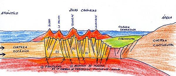 Teoría de la fractura propagante