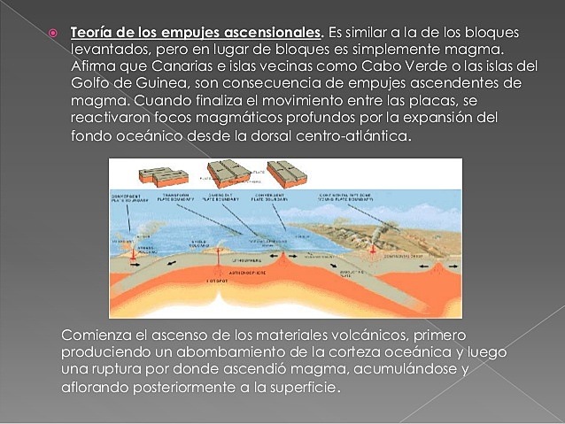 Teoría de de los empujes ascensionales