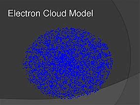 Electron Cloud model