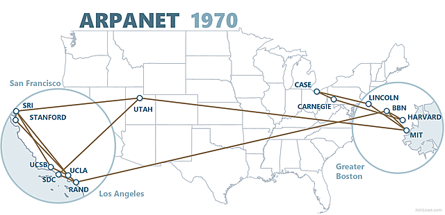 TG. ARPANET