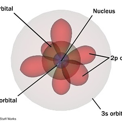 Timeline: Modelos atómicos