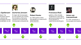 Timeline: microbiologica