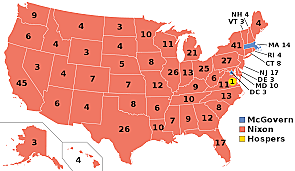 1972 Presidential Election