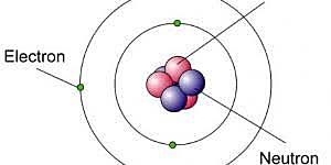 modelo atómico de Rutherford