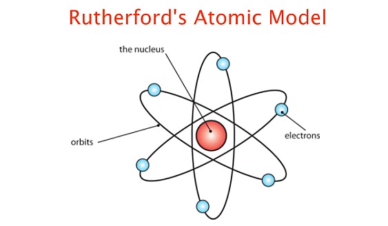Ernest Rutherford's Atomic Model