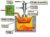 Fundición a presión