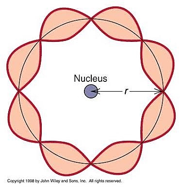 Louis de Broglie's Atomic Model