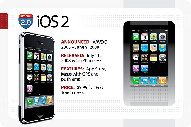 IOS 2: LA INTRODUCCIÒN DE LA APP STORE