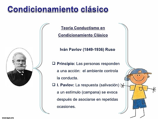 1849- 1936 IVAN PAVLOV TEORÍA CONDUCTISTA