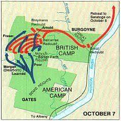 battle of saratoga