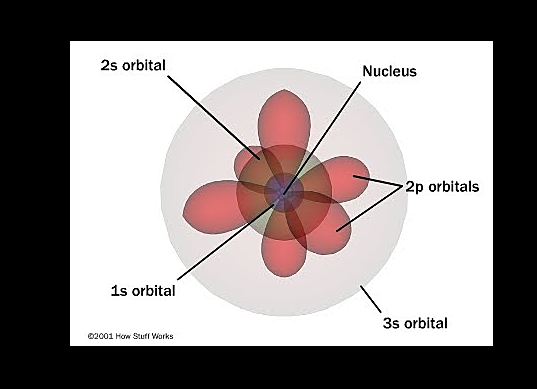 Werner Heisenberg and Erwin Schrödinger